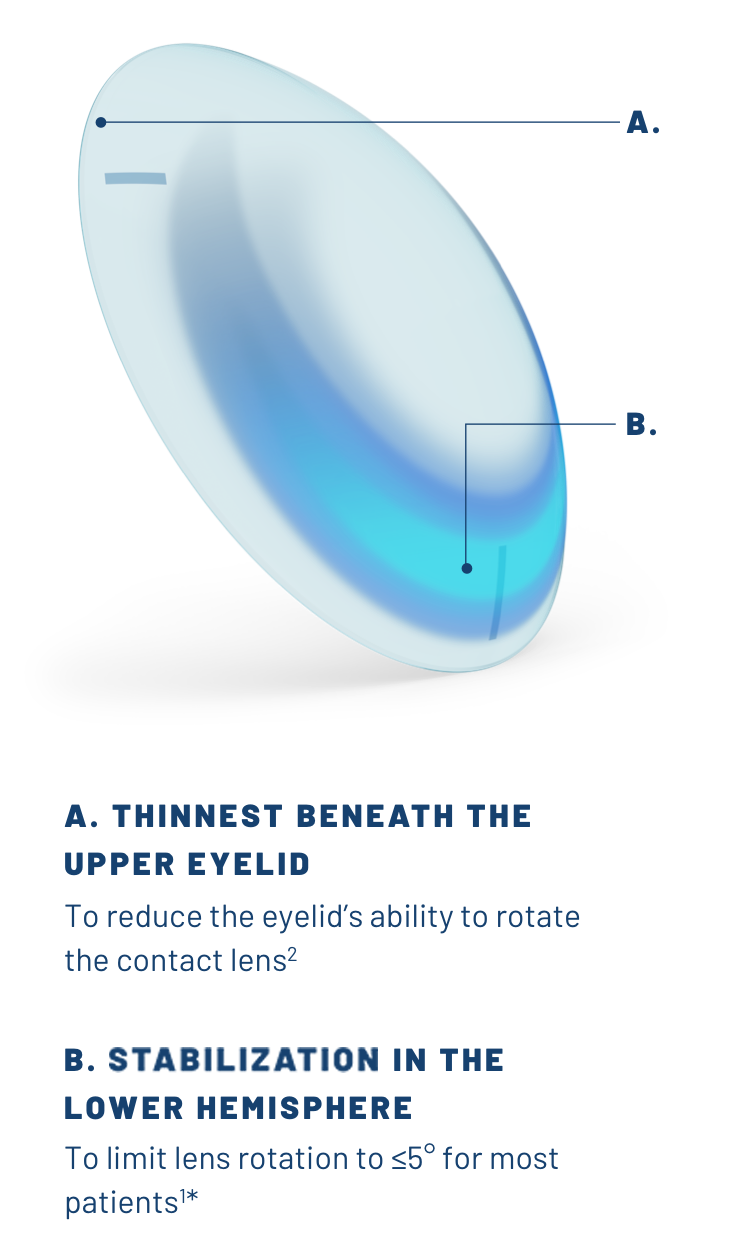 Bausch And Lomb Astigmatism Contacts Review INFUSE® One-Day for Astigmatism