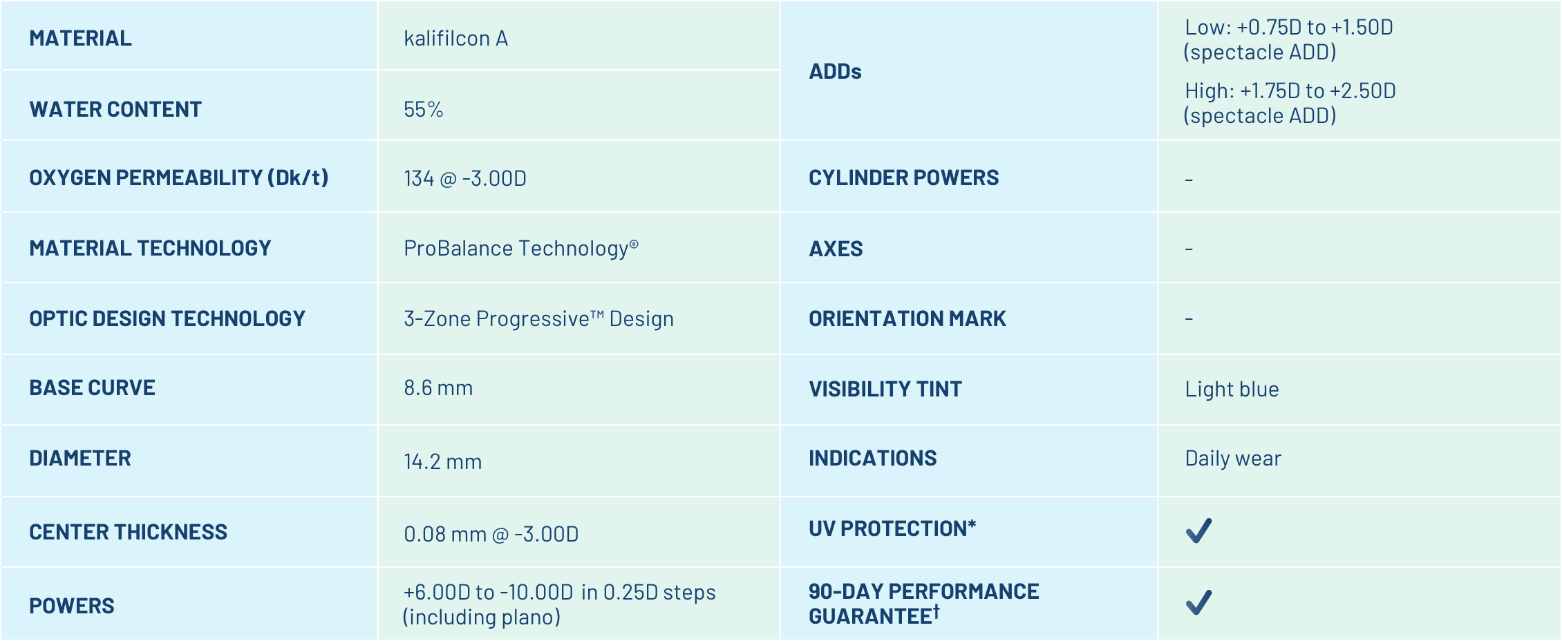 Arriving May 2023 INFUSE One Day Multifocal Contact Lenses arriving-may-2023-infuse-one-day-multifocal-contact-lenses