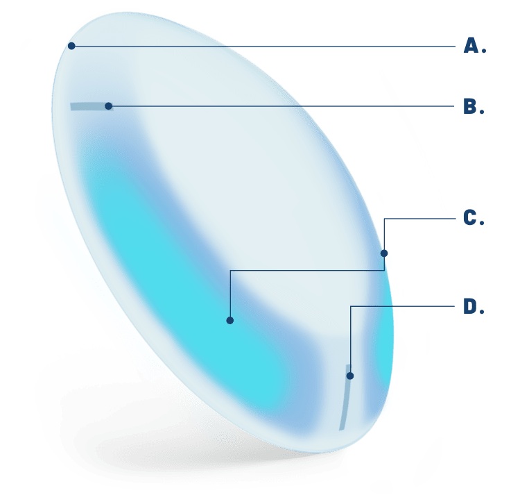 Graphic showing the amount of toric parameters of Biotrue ONEday for Astigmatism.