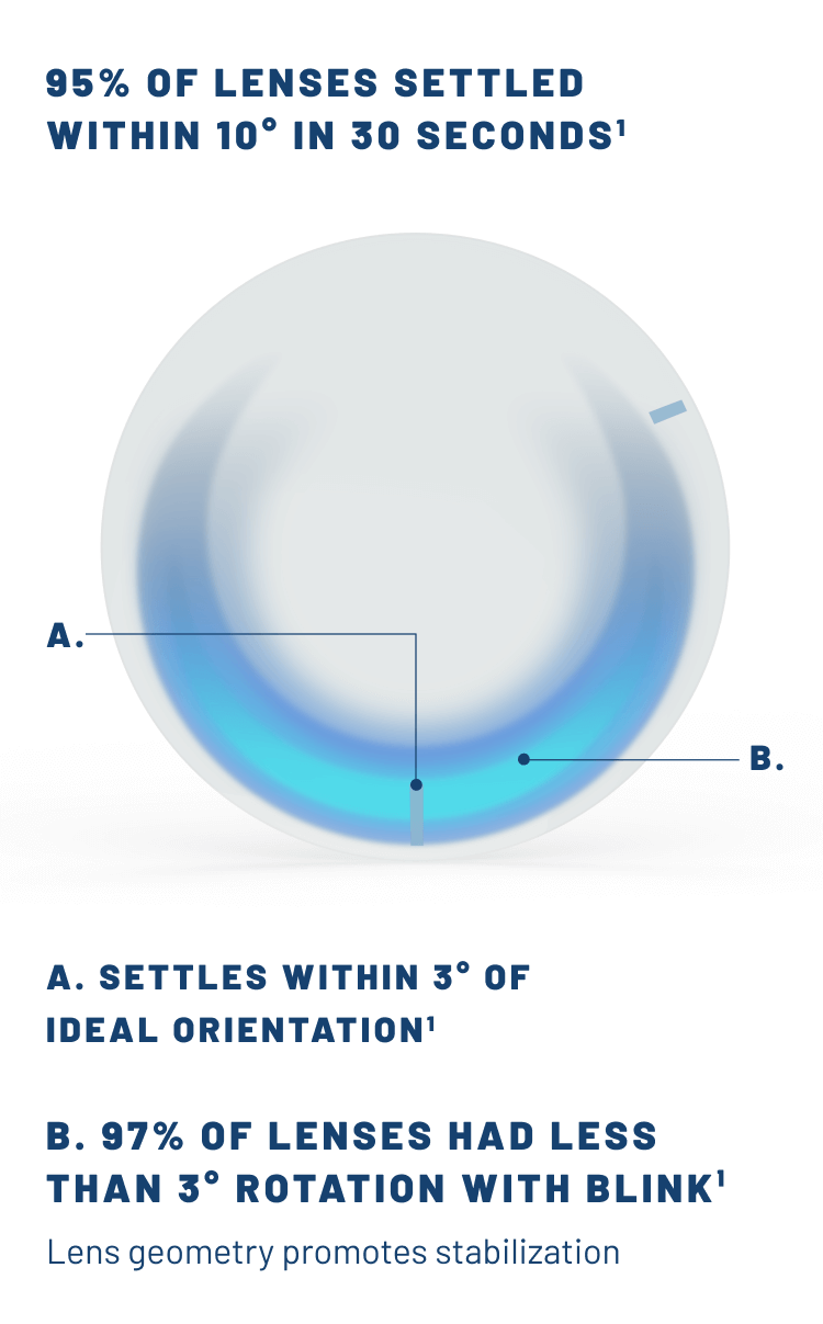 Bausch And Lomb Astigmatism Contacts Review INFUSE® One-Day for Astigmatism